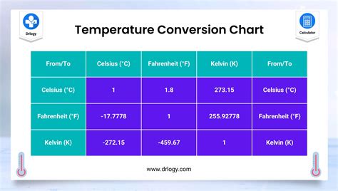temperature conversion