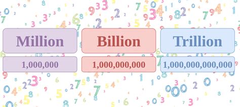 a million
